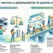 💡6 ����� � ����� �������� ������